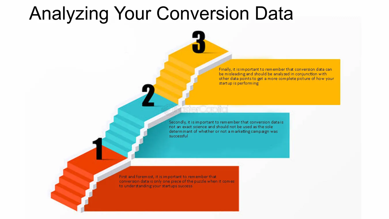 Analyzing Your Conversion Data - Understand Conversion Process for your startup
